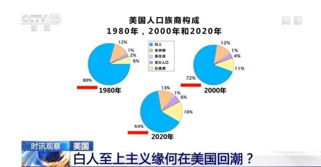 冲击国会新视频公布 美媒:事件若在别国 西方媒体如何报道? 冲击国会新视频公布 美媒:事件若在别国 西方媒体如何报道?