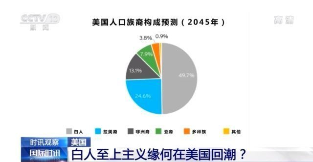 冲击国会新视频公布 美媒:事件若在别国 西方媒体如何报道? 冲击国会新视频公布 美媒:事件若在别国 西方媒体如何报道?